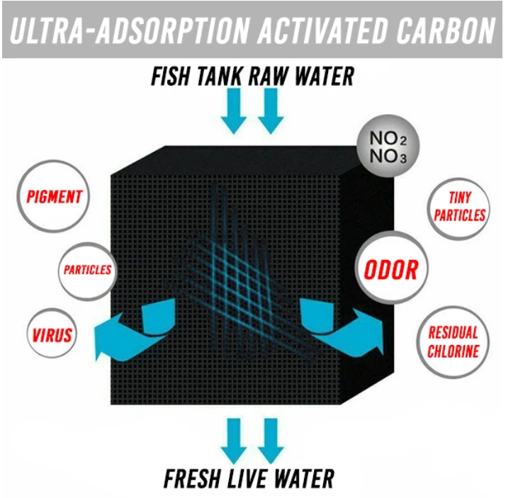 #Best Seller! Eco-Aquarium Water Purifier Cube
